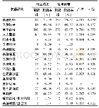 《表1 医院与社区泌尿系感染大肠埃希菌分离株的耐药情况比较》