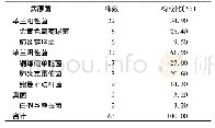 《表1 老年患者骨关节术后肺部感染病原菌分布》