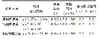 《表1 3种检测方法的参数确定结果》