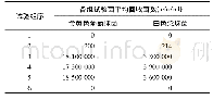 《表1 乙醇复方消毒剂中和剂鉴定试验结果》