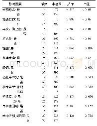 表2 心脏大血管术后肺部感染的因素分析(计数资料)