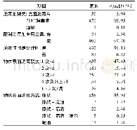 《表2 济南市托幼机构物体表面消毒情况》