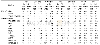 《表1 不同诊疗操作对医务人员及患者周围环境的污染情况》