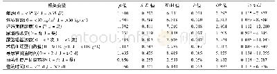 表3 影响“二孩”剖宫产产妇术后发生尿路感染的多因素Logistic分析