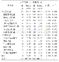 表1 无真菌感染组和真菌感染组病原菌分布类型比较