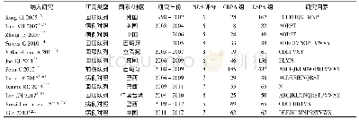 表1 纳入文献的基本特征与质量评价