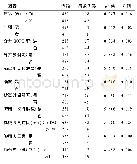 表2 骨科气管插管老年患者下呼吸道感染单因素分析