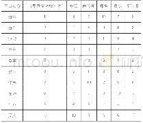 《表一“《甲秀堂法帖》本”与前人所列石鼓排列顺序对比》