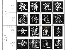 表：《杨宇墓志》与《王翊元夫妇合祔墓志》字形对比