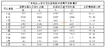 《表1 广州地区与深圳地区认罪认罚从宽制度试点案件总体情况》