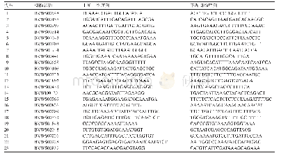 《表2 西瓜23对SSR核心引物》