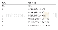 表1 不同浸种方法：不同浸种液对盐胁迫下西瓜种子发芽的影响