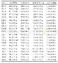 《表2 不同浸种浓度对蔬菜种子萌发的影响》