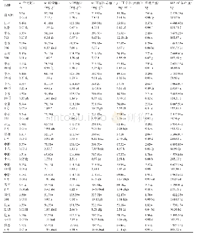 表4 供试番茄品种果实性状比较