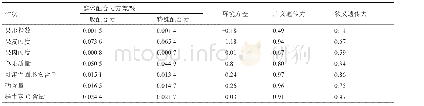 表3 西瓜果实性状的配合力方差及遗传力分析