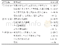 《表1 感官评价标准：冬瓜风味水的提取及不同工艺的杀菌特性》