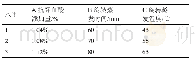表2 正交试验水平因素：冬瓜风味水的提取及不同工艺的杀菌特性
