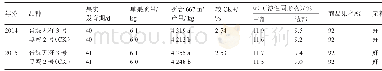 表4‘晋绿无籽3号’品种区域试验结果