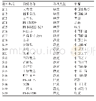 表1 试验所用种质资源名称及类型