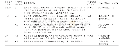 表4 日本静冈蜜瓜分级标准以及对应中国网纹甜瓜分级标准