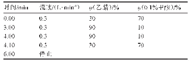 表1 液相色谱流动相梯度洗脱条件