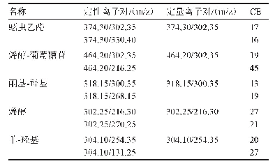 表2 MRM模式下螺虫乙酯及其代谢物的监测离子和碰撞电压