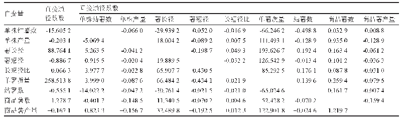 表5 不同覆盖栽培处理的马铃薯的产量性状对鲜薯产量的通径分析