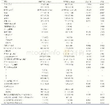 《表1 输血组与未输血组基线资料及围术期情况比较[例 (%) ]》