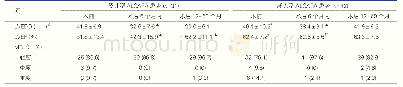 《表1 婴儿型及成人型ALCAPA患者术前和术后随访主要超声心动图指标比较 (±s)》