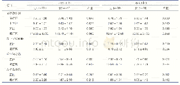 《表3 70例患者体重标化后, 心动周期同一时相 (45%与75%) 重建冠状静脉结果 (径线:mm, 截面积:mm2;±s)》