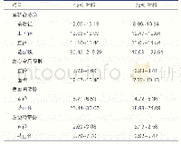 《表4 70例患者心动周期不同时相重建冠状静脉95%参考范围 (径线:mm, 截面积:mm2;±s)》