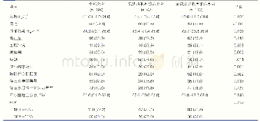 表1 180例患者中有无严重冠脉病变者的一般临床资料比较[例(%)]