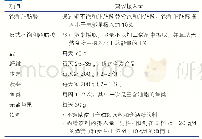 《表6 CABG后患者健康饮食模式特征》