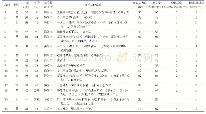 表1 心腔内三维超声辅助下经导管射频消融心房颤动患者的基线临床资料