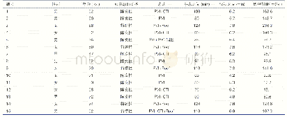 表2 15例患者的射频消融情况、手术时间、X线透视时间和剂量