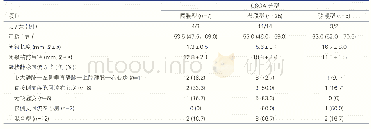 《表1 各型CSOA患者的多排螺旋CT影像学特征比较》