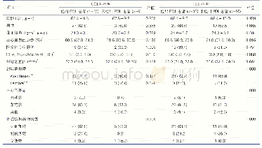 表2 术后45 d随访时检出与未检出PDL患者的基线特征比较[例(%)]