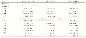 表1 研究对象的基本特征[例(%)]