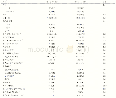 表1 两组患儿一般资料比较[例（%）]