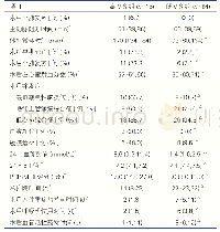 《表6 高VIS组与低VIS组术中及术后情况的比较》