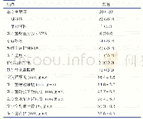 表2 30例ATTR-CM患者的超声心动图检查结果[例(%)]