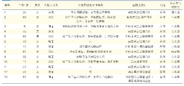 表1 13例经静脉途径植入永久起搏器的右位心患者基线资料