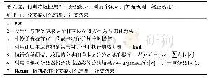 表1 随机森林算法流程：多运动状态下自适应阈值步态检测算法