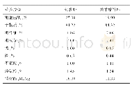 《表1 代乳料及精料补充料营养成分》