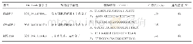 《表1 实时荧光定量PCR所用引物》