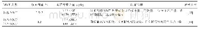 《表4 MMT在奶牛中的应用》