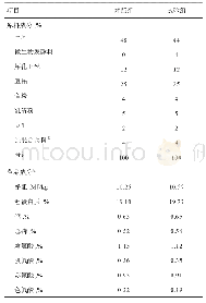 《表1 饲粮组成及营养成分》