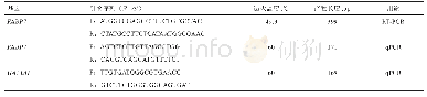 《表1 引物信息：草原红牛FABP7基因克隆、生物信息学及组织表达差异分析》