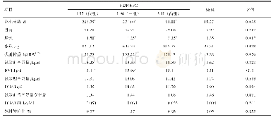 《表4 饲粮NDF/NFC对泌乳后期奶牛生产性能的影响》