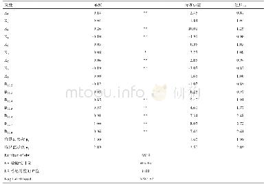 《表4 有序Logit模型的分析结果》